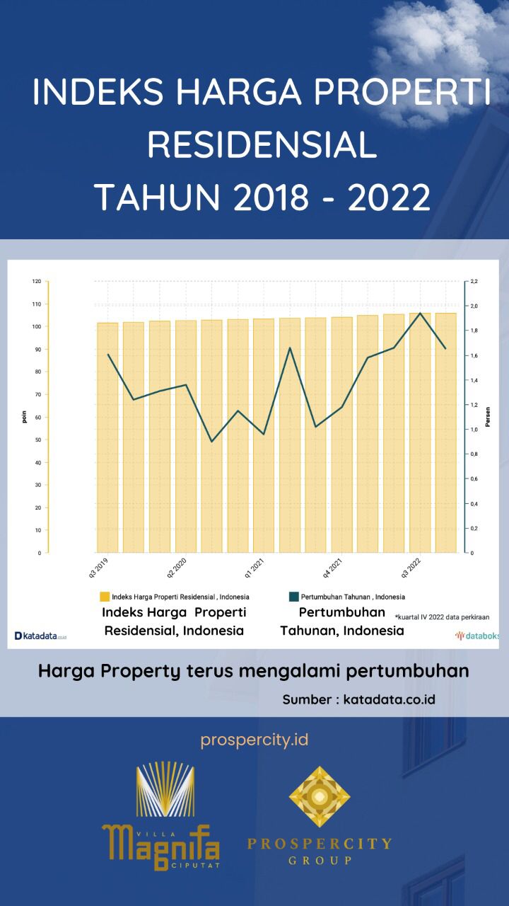 data kenaikan harga rumah dari waktu ke waktu